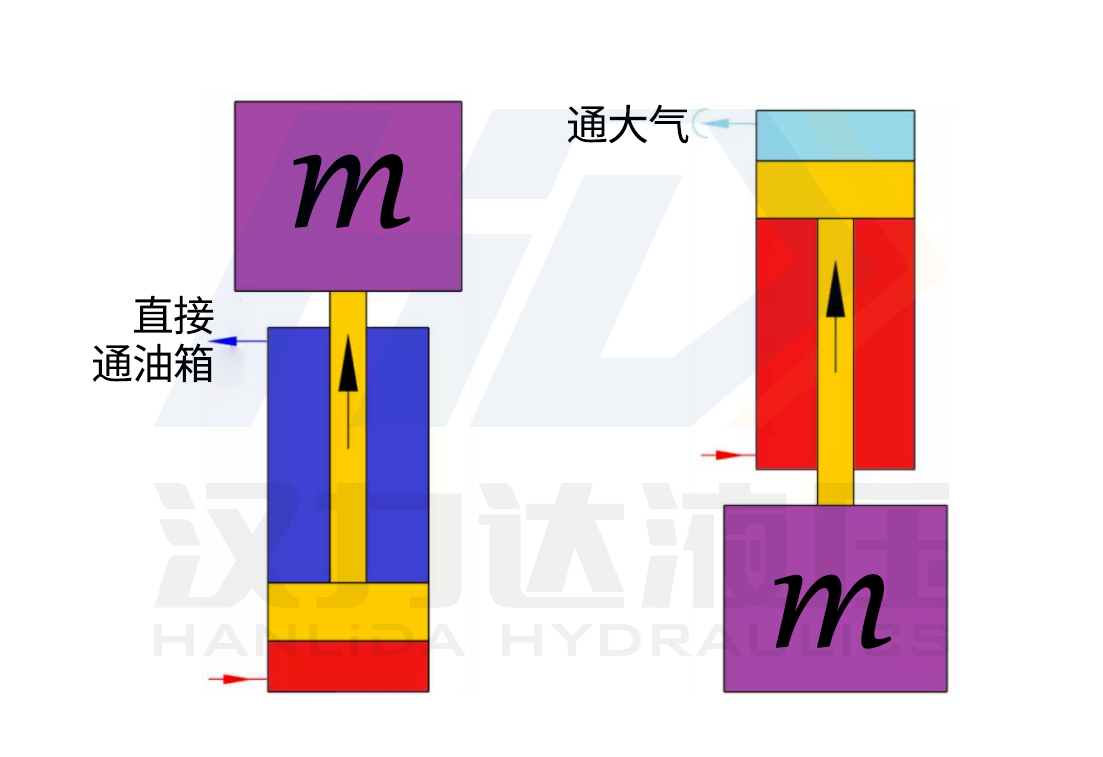單作用杠下降靠負(fù)載力漢力達.png